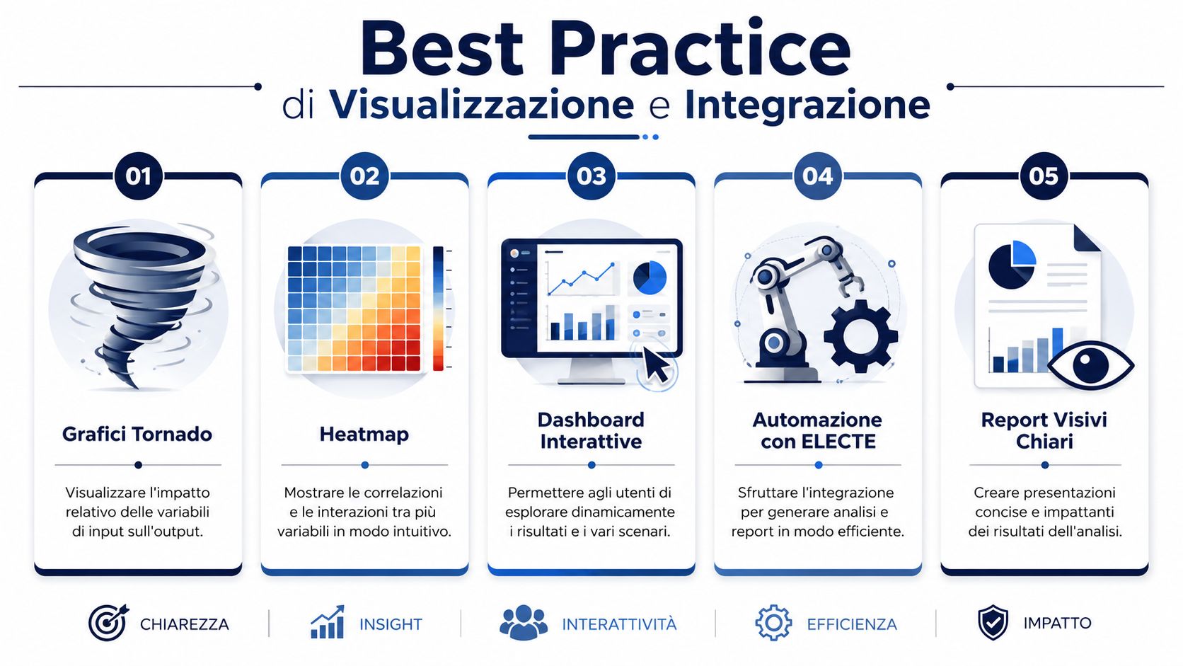 Infografica sulle best practice di visualizzazione dati che mostra grafici, dashboard interattive e processi di automazione aziendale.
