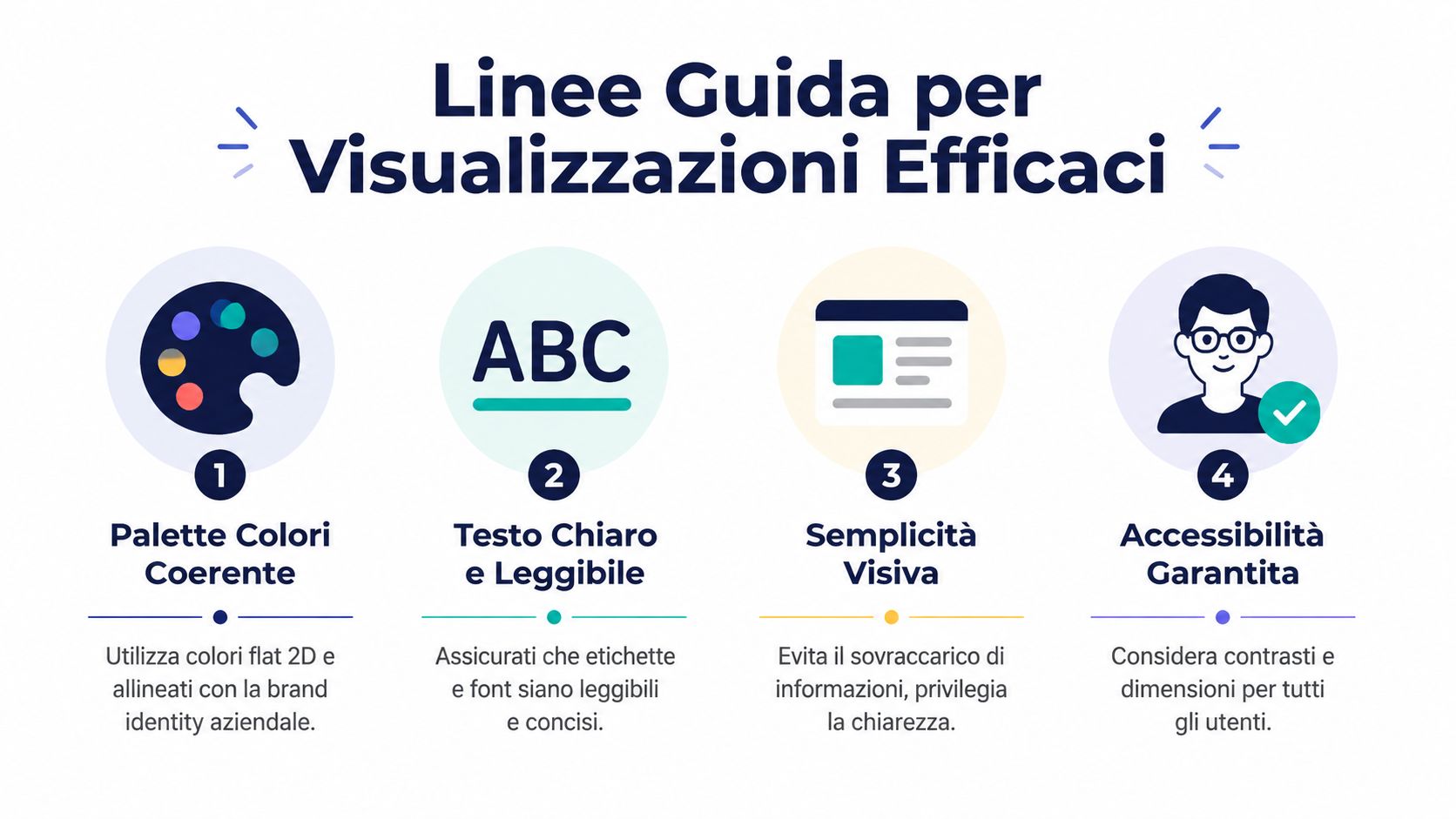 Infografica con quattro linee guida fondamentali per creare visualizzazioni dati efficaci, chiare e accessibili a tutti.