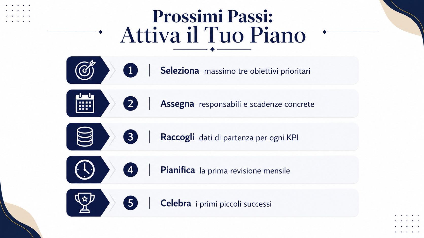 Una lista numerata in italiano che descrive cinque passaggi fondamentali per attivare un piano di miglioramento aziendale.