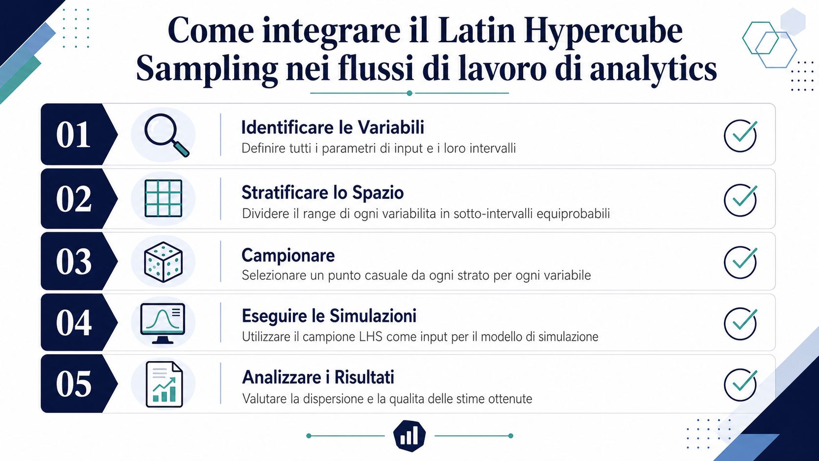 Infografica che mostra i cinque passaggi chiave per integrare il Latin Hypercube Sampling nei flussi di lavoro analytics.
