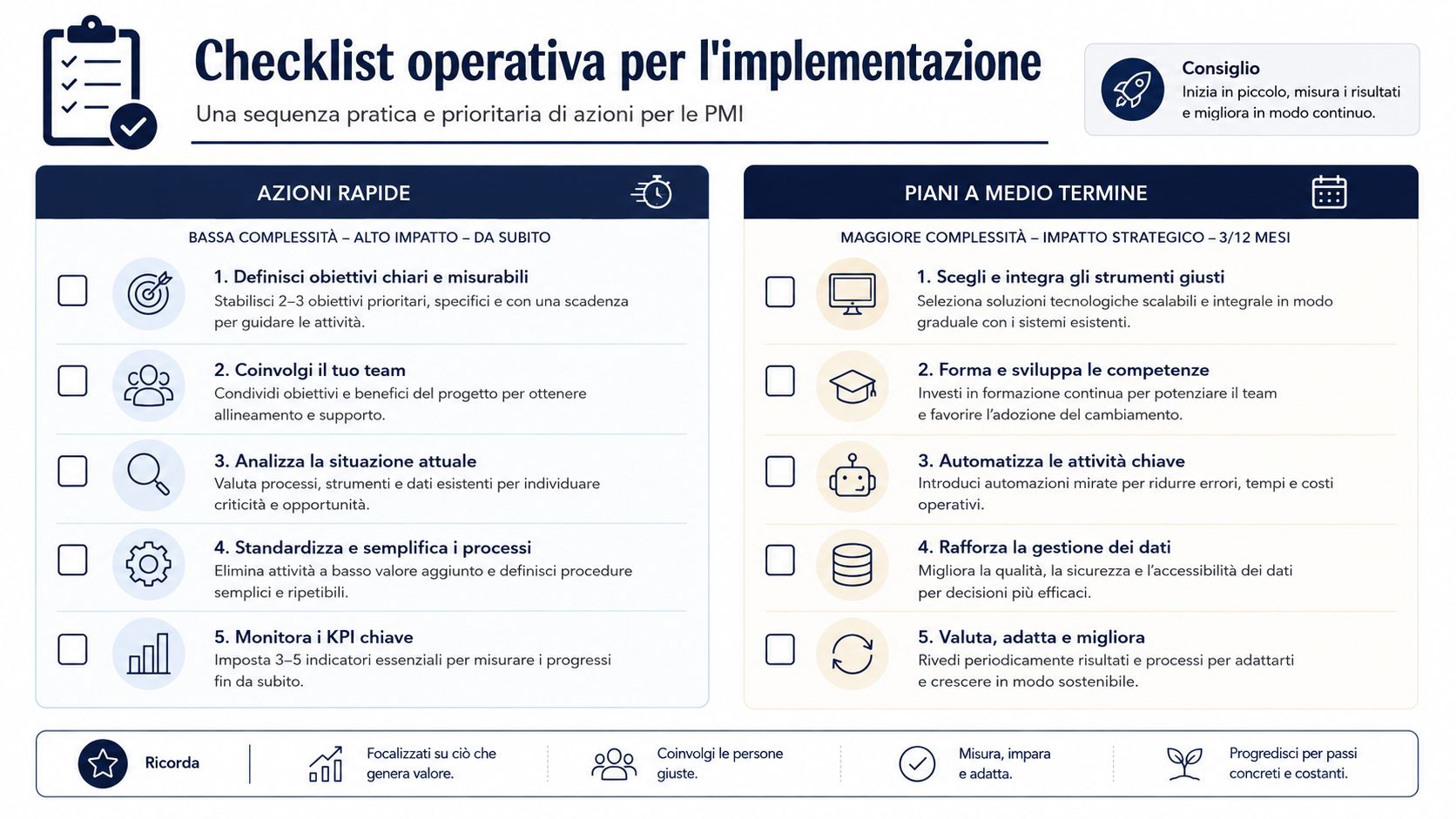 Una checklist operativa che guida le piccole e medie imprese attraverso azioni rapide e piani strategici.