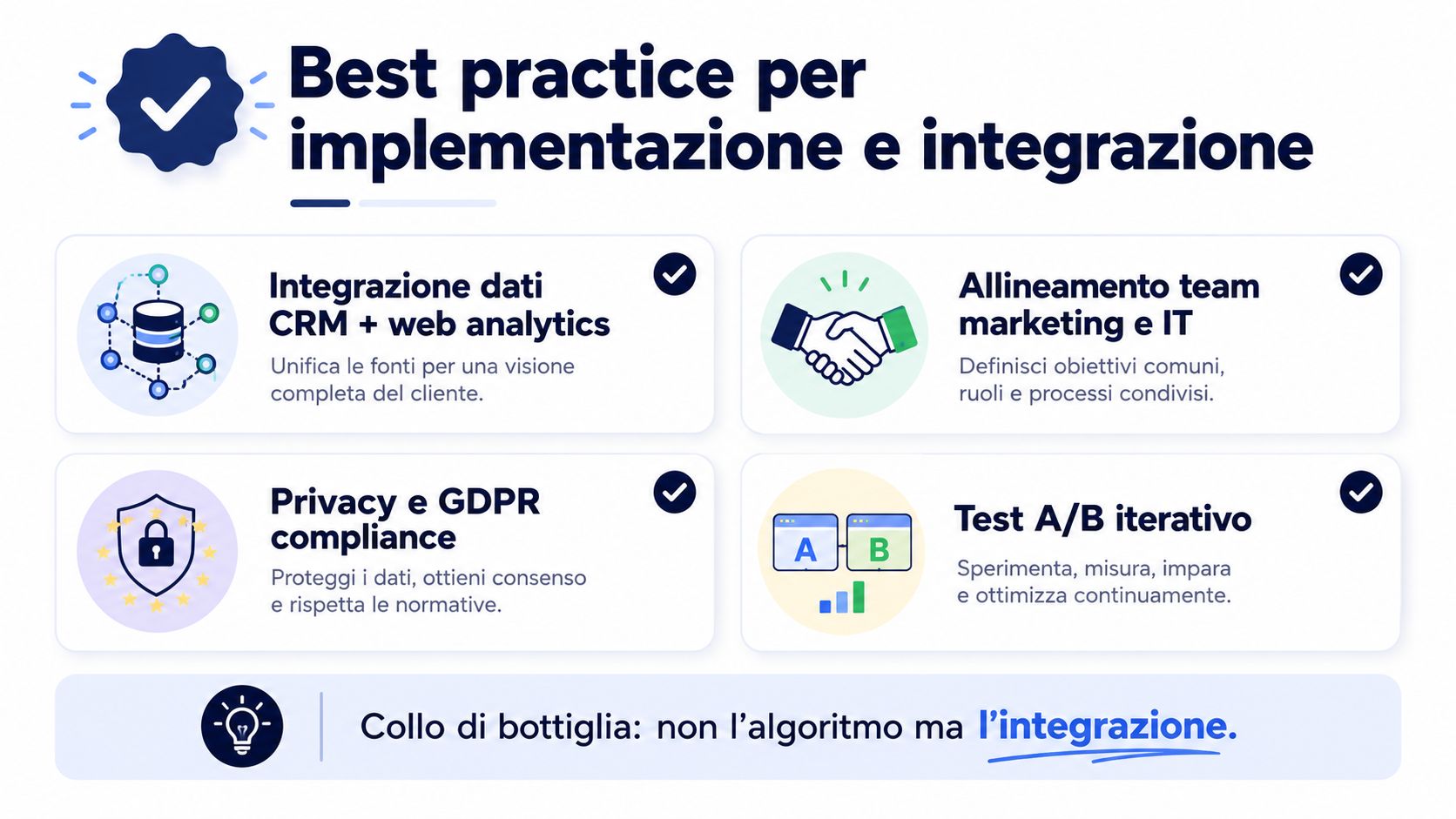 Infografica sulle best practice per l'implementazione e l'integrazione di dati nel marketing digitale.