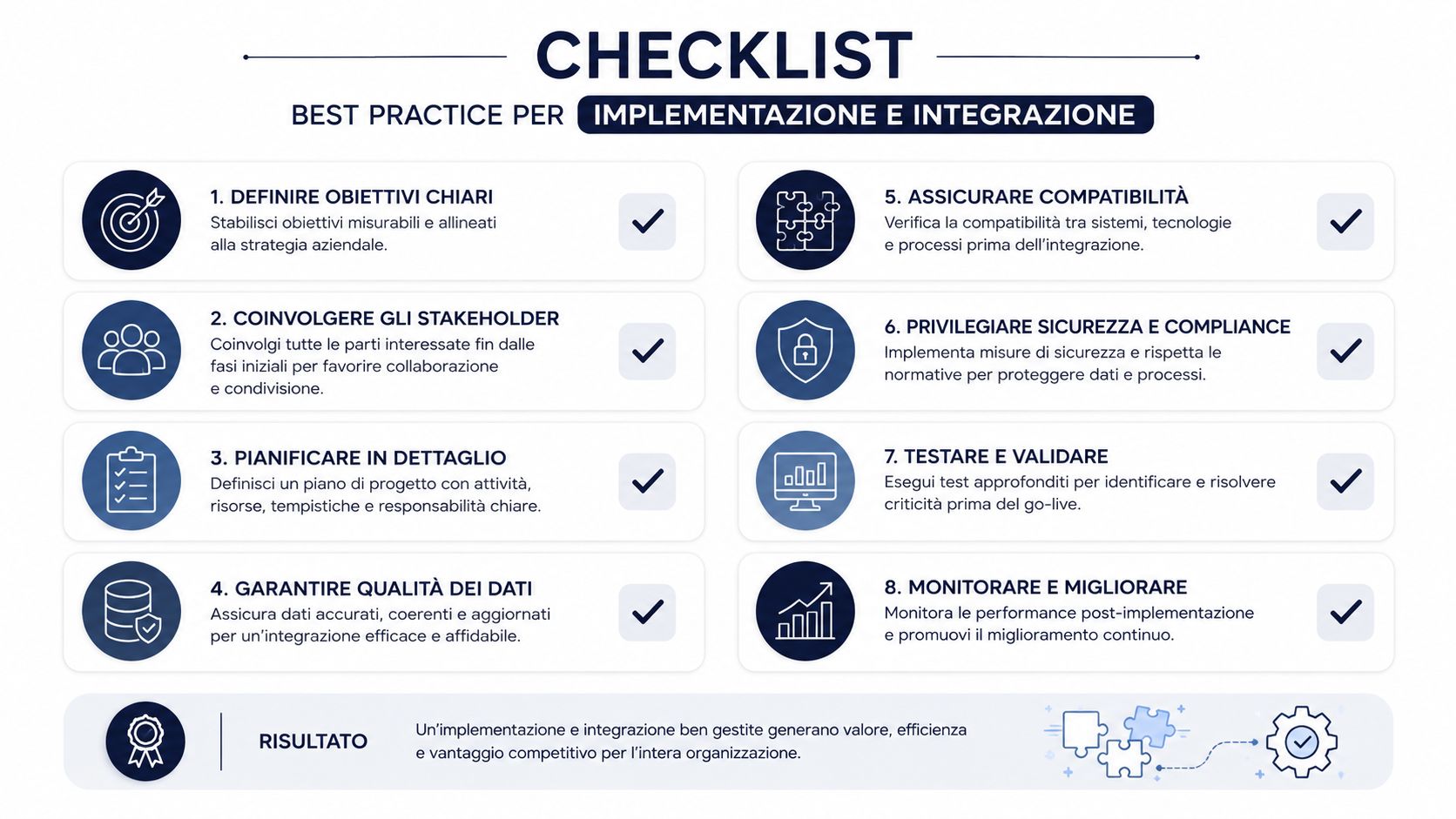 Una lista di controllo delle migliori pratiche per l'implementazione e l'integrazione di sistemi aziendali e processi tecnologici.