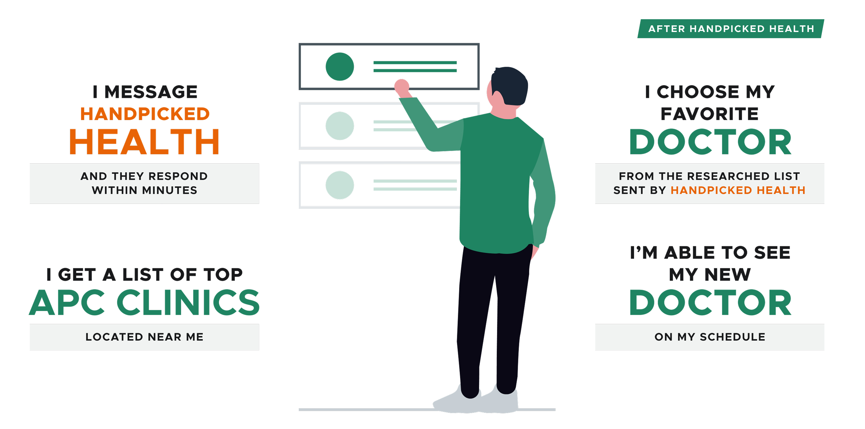 The member journey improves with Handpicked Health