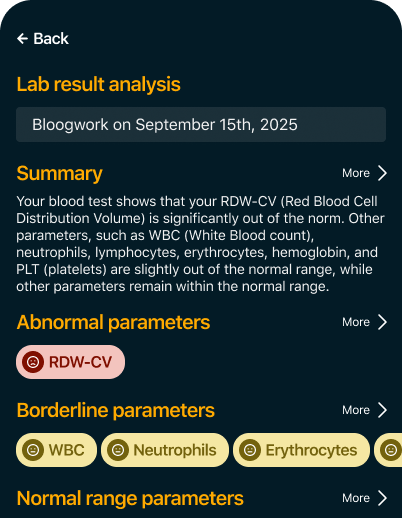 Lab result analysis screen showing blood test summary with RDW-CV as abnormal, WBC, Neutrophils, and Erythrocytes as borderline parameters.