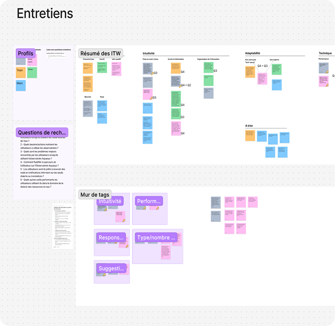 Digital whiteboard titled 'Entretiens' displaying color-coded sticky notes organized into sections about interview profiles, research questions, summaries, intuitiveness, adaptability, tagging, and suggestions.