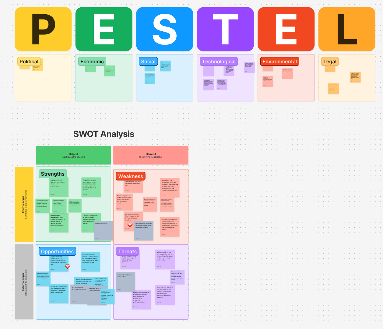 Color-coded PESTEL analysis categories with Political, Economic, Social, Technological, Environmental, and Legal sections above a detailed SWOT analysis grid showing Strengths, Weaknesses, Opportunities, and Threats divided into internal and external origins.