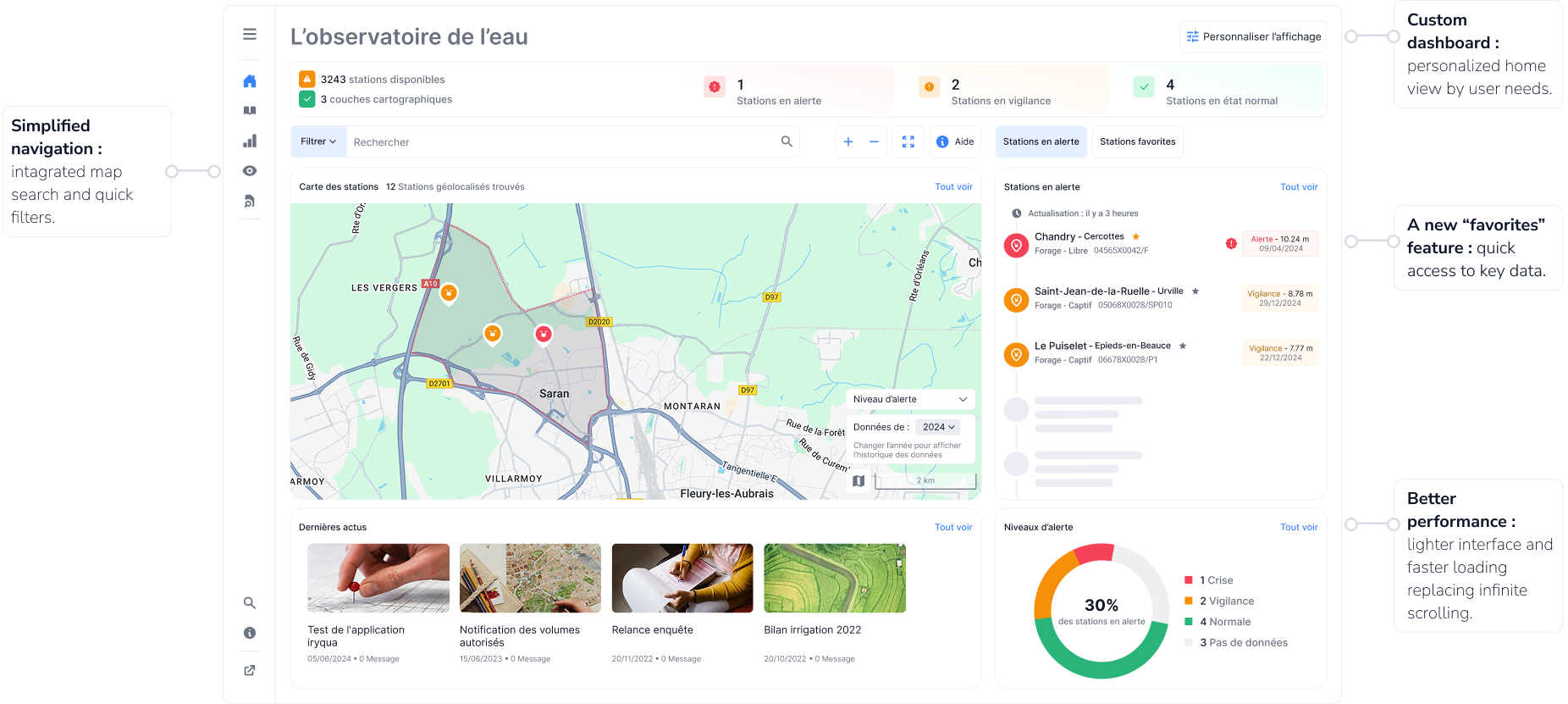Water monitoring dashboard displaying a map with geolocated stations, alert levels, quick filters, favorites list, recent news, and a pie chart of alert statuses.
