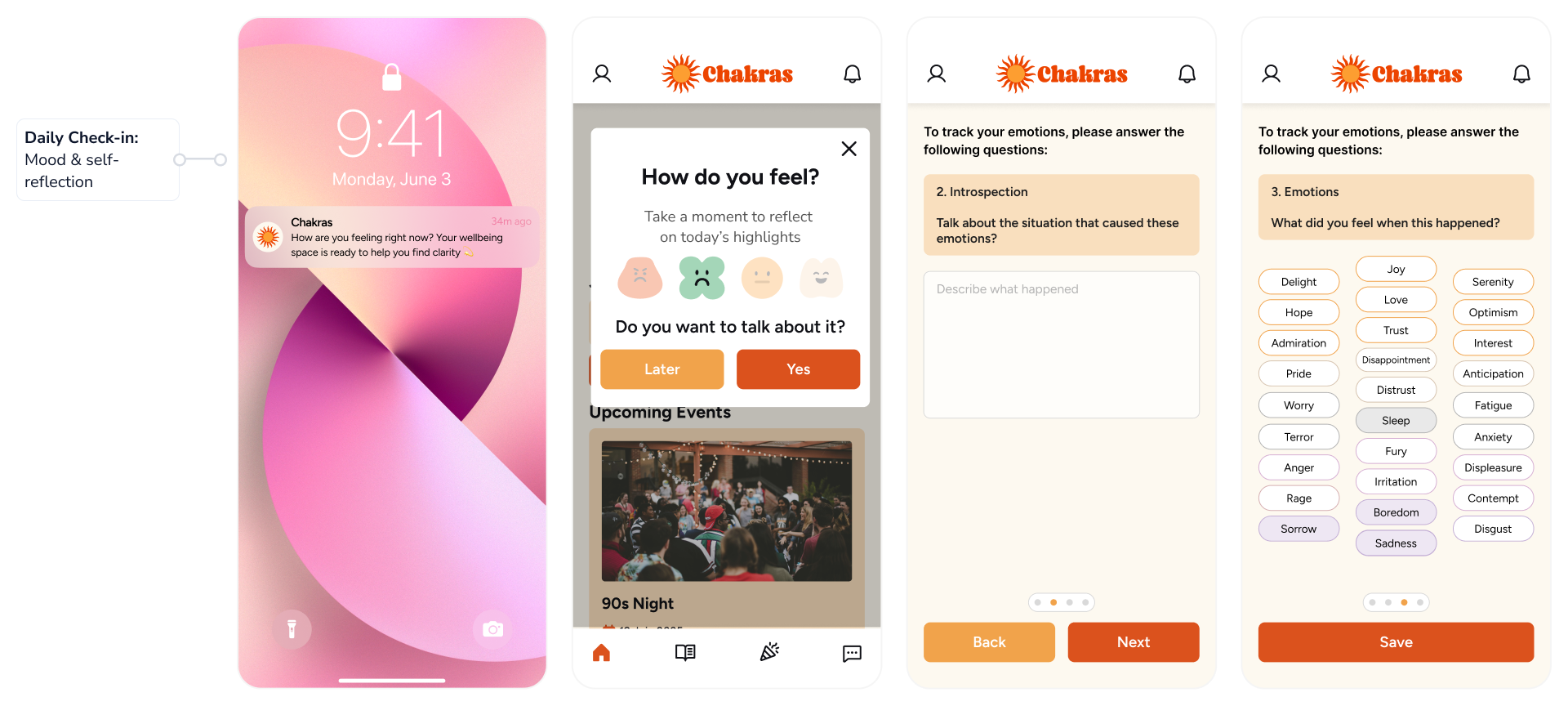Four mobile screens showing Chakras app: notification for wellbeing check-in; mood selection prompt with icons and yes/later buttons; introspection question with text box; emotion selection with multiple emotion buttons and a save button.