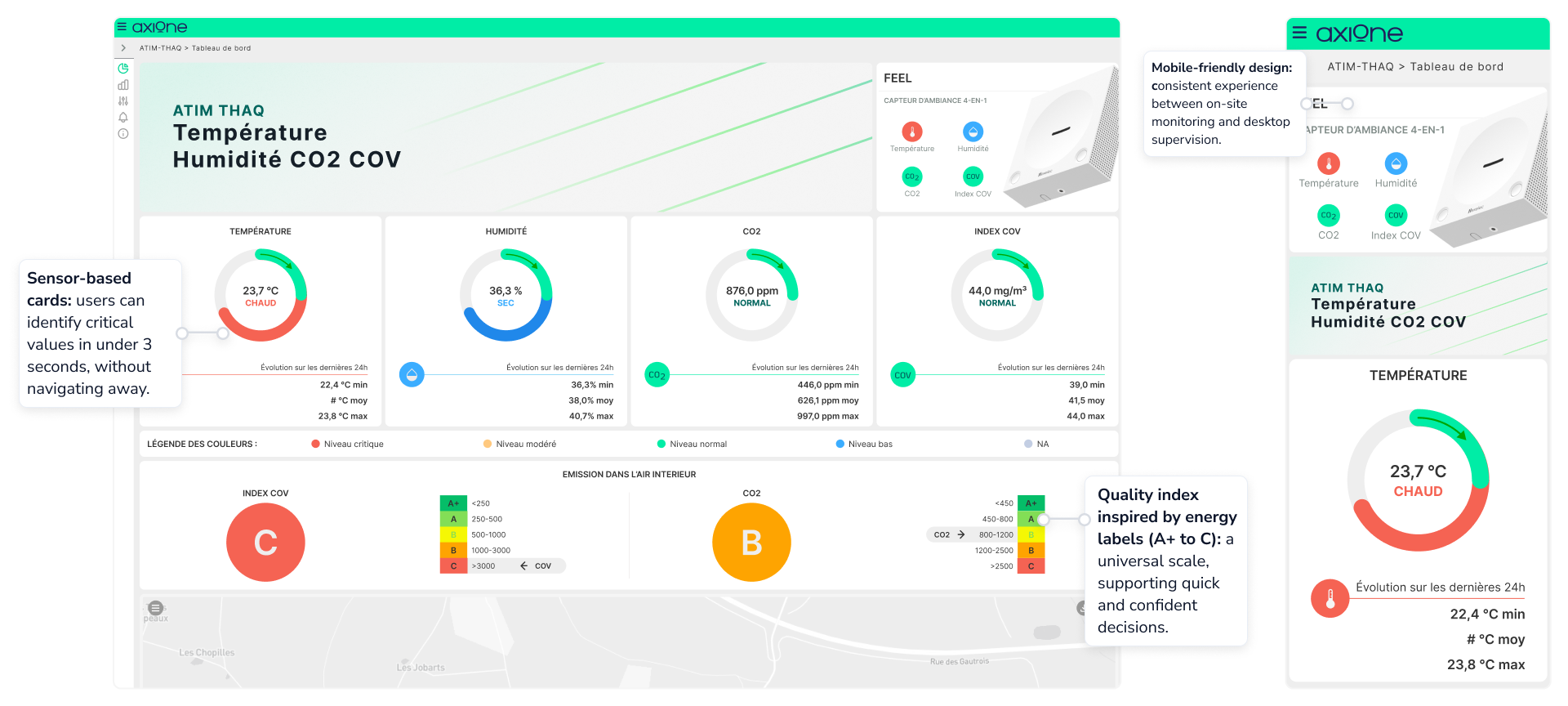 Dashboard showing temperature, humidity, CO2, and COV levels with circular gauges, a color-coded quality index, and device image, including annotations about sensor-based cards, mobile-friendly design, and energy label-inspired quality index.