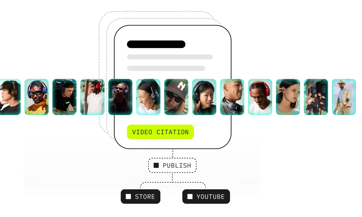 the product wiki widget, displayed on every PDPs in a FAQ style with video citations.
