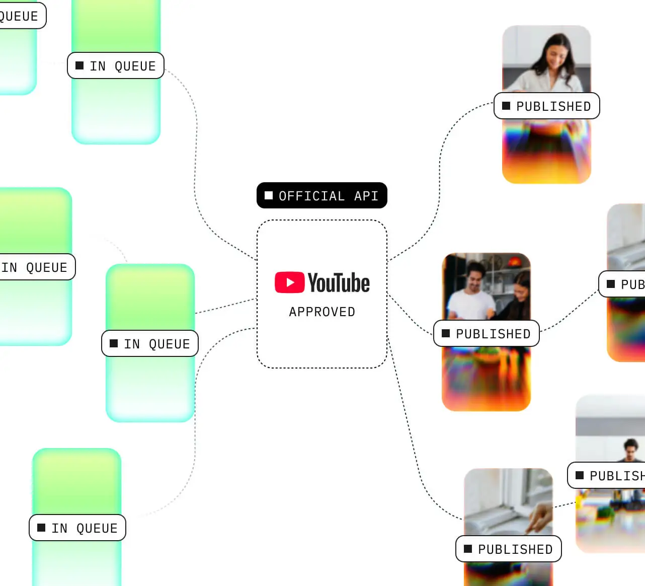 Publish Youtube videos at scale, in 1 click from Videowise