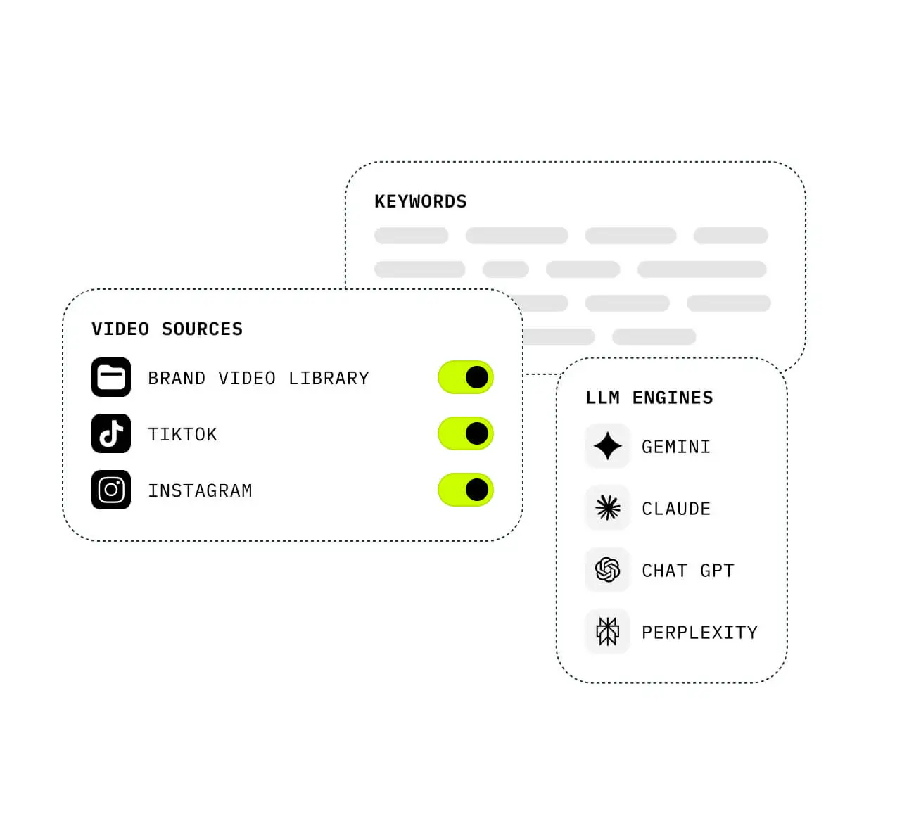 Set up your own AEO and SEO strategy in Videowise, and we do the rest.