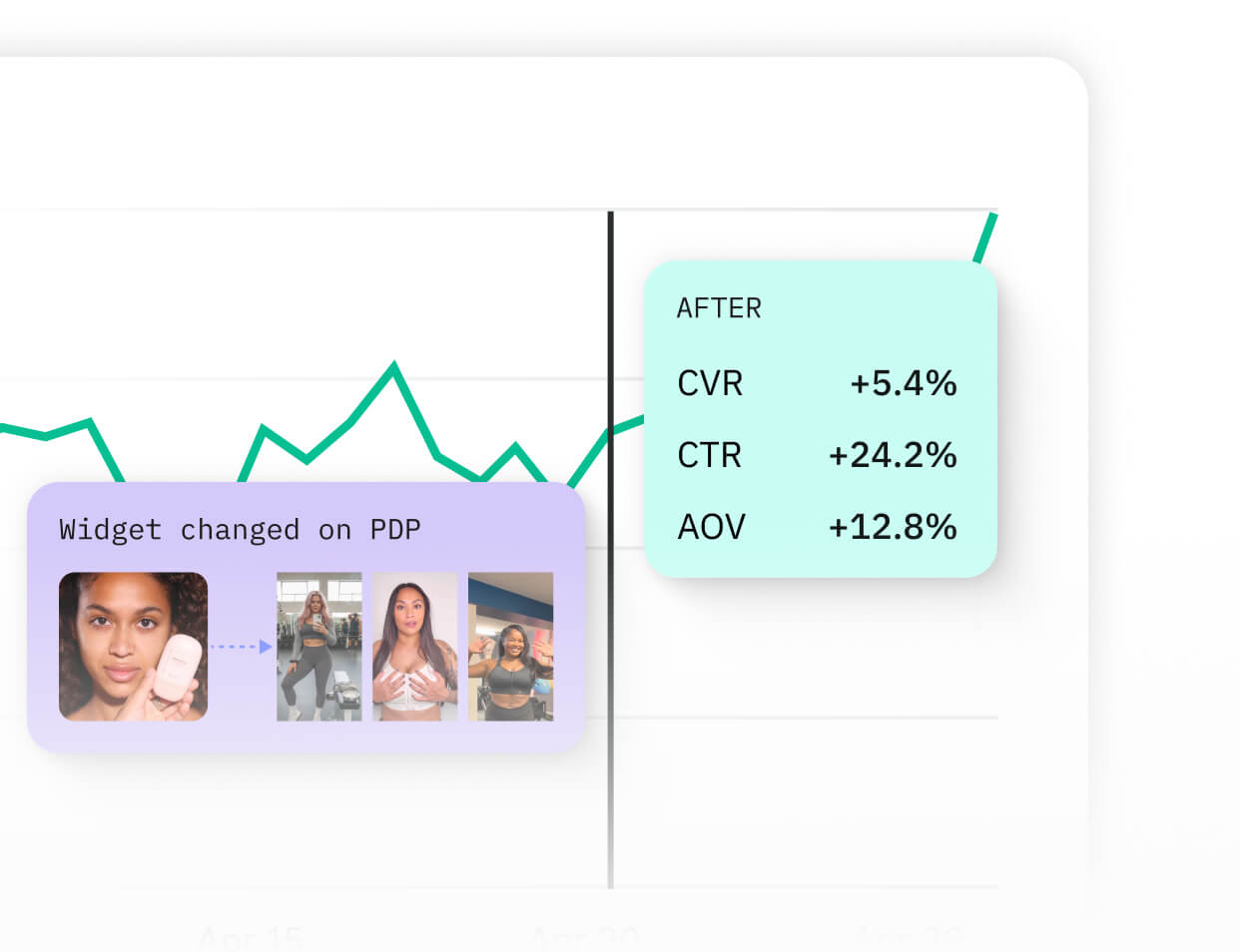 engagement vs commerce metrics