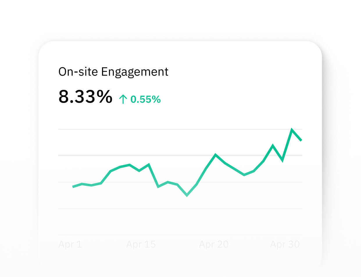 engagement metrics video commerce