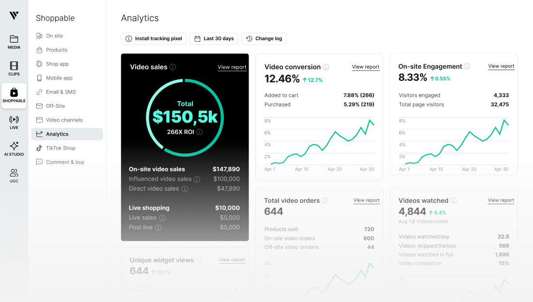 analytics dashboard videowise for video commerce ROI