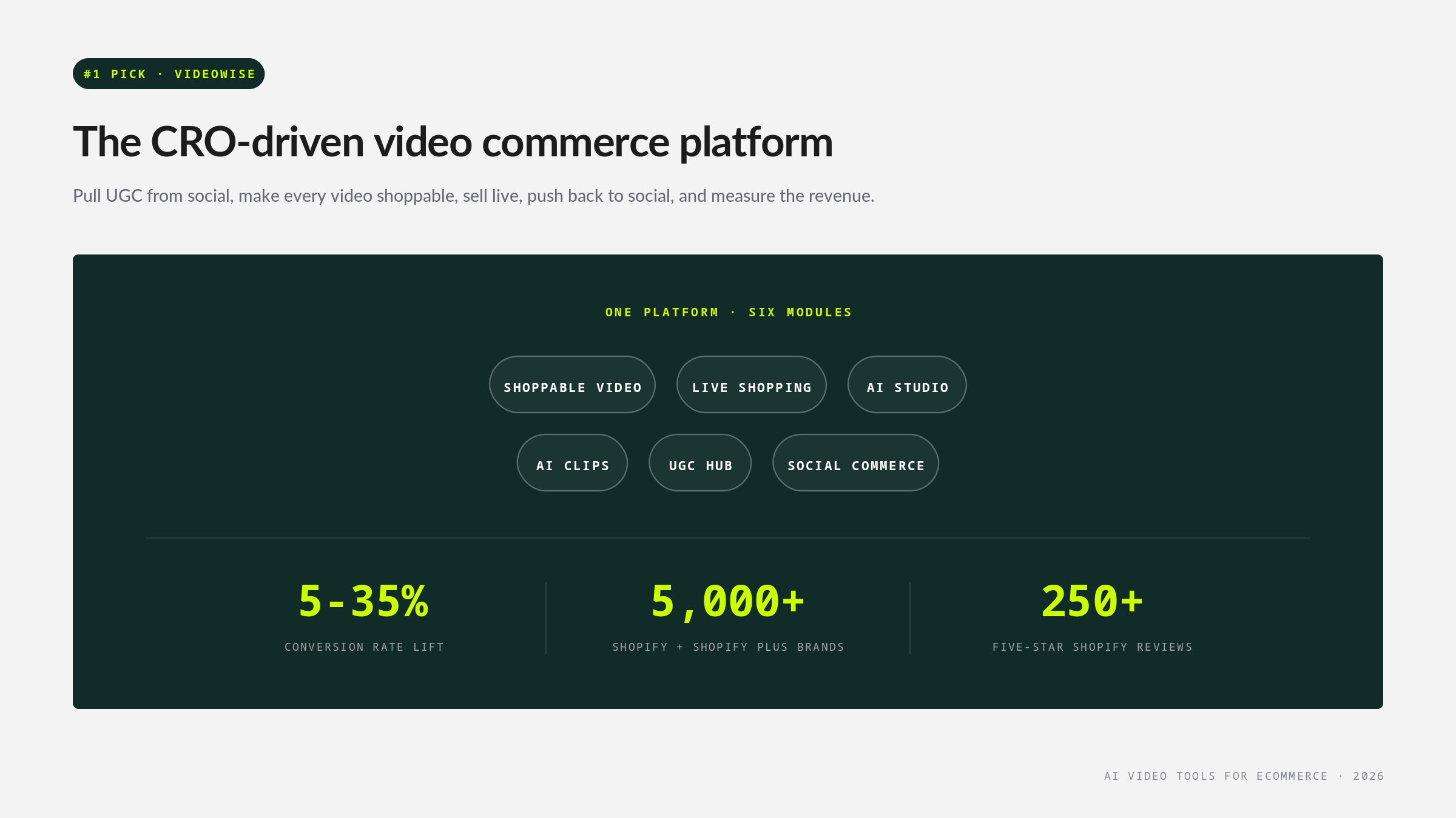 Videowise video commerce platform overview: shoppable video, live shopping, AI Studio, AI Clips, UGC Hub, and social commerce modules