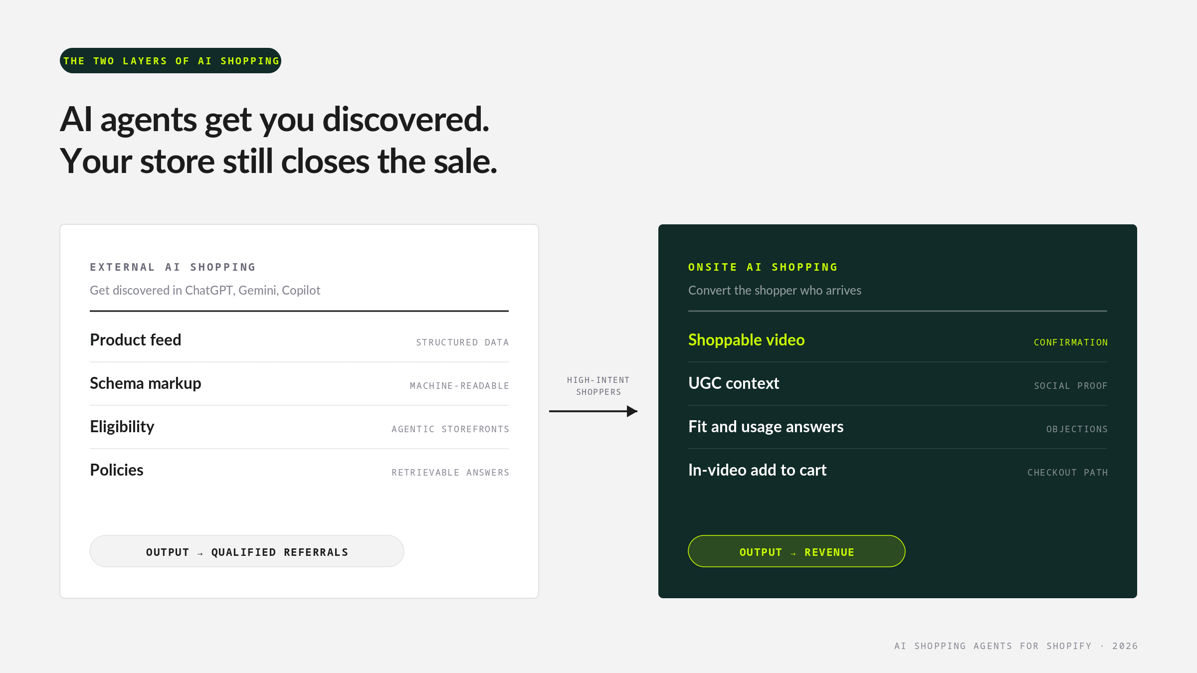 External AI shopping discovery vs onsite AI shopping conversion layers for Shopify brands