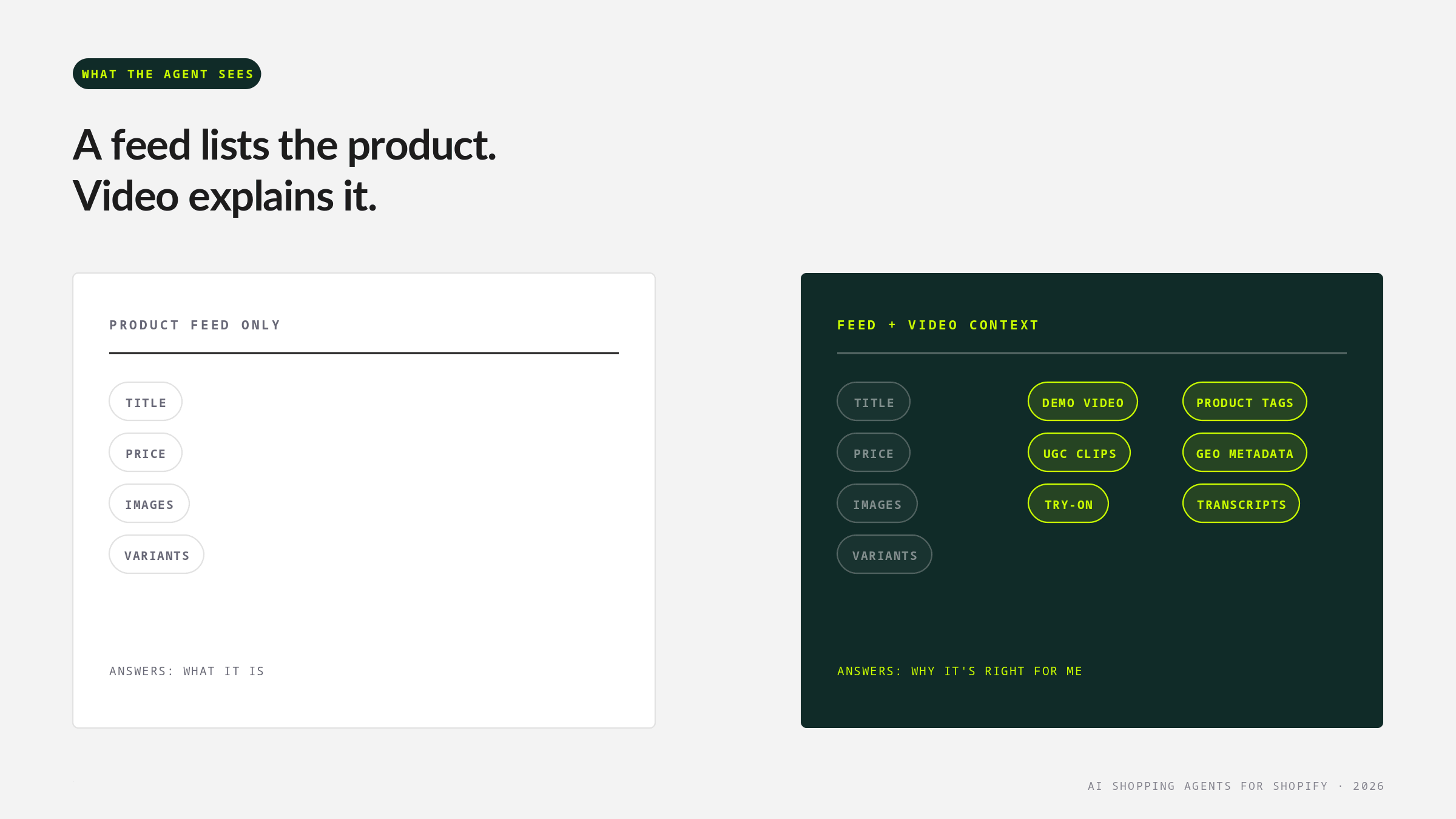 Product feed data vs video context an AI shopping agent can use: demo video, UGC, product tags, GEO metadata