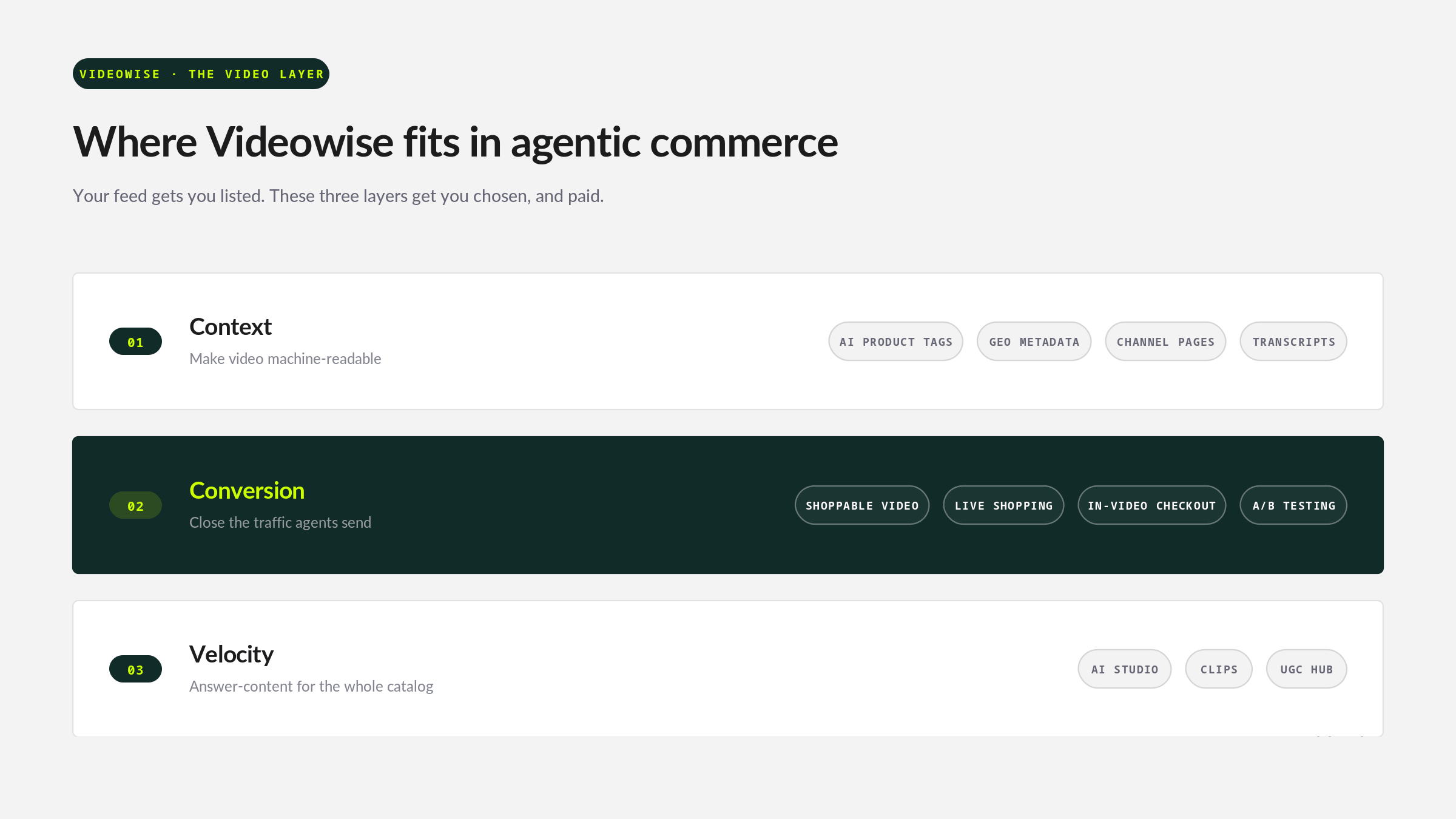 The three Videowise layers for agentic commerce: machine-readable video context, conversion, and content velocity