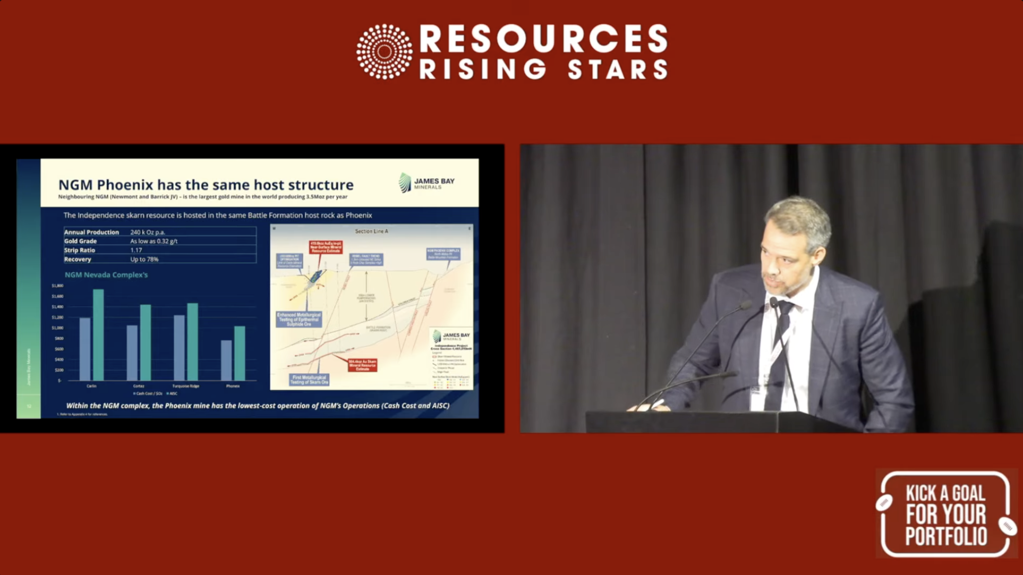 RRS Summer Series 2024 - James Bay Minerals (ASX:JBY)