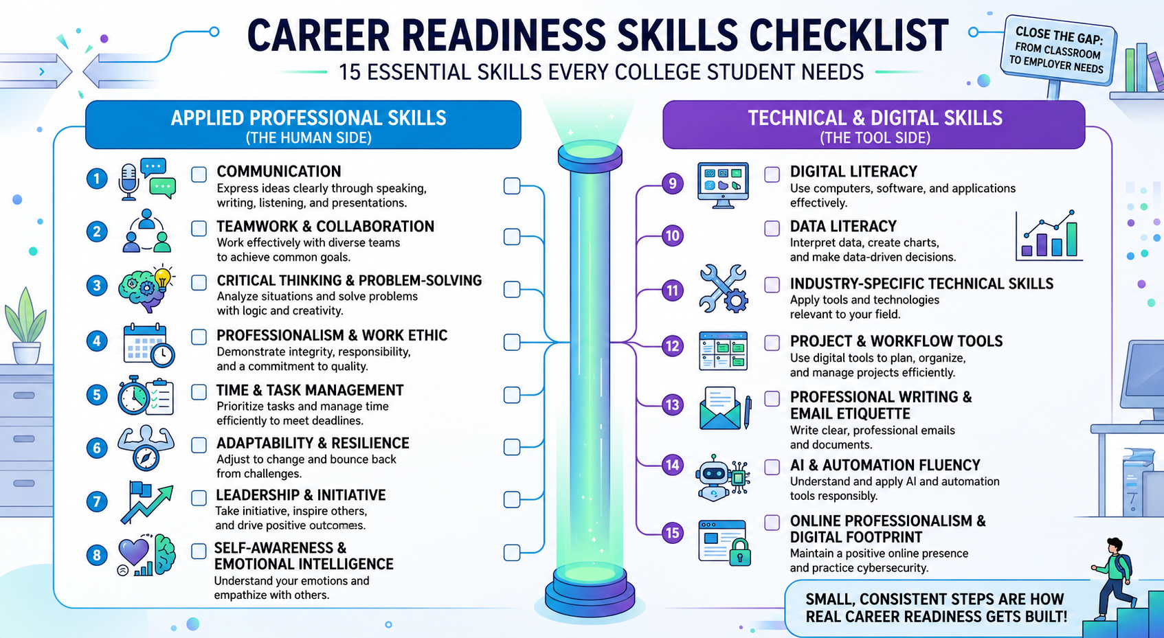 Career Readiness Skills Checklist