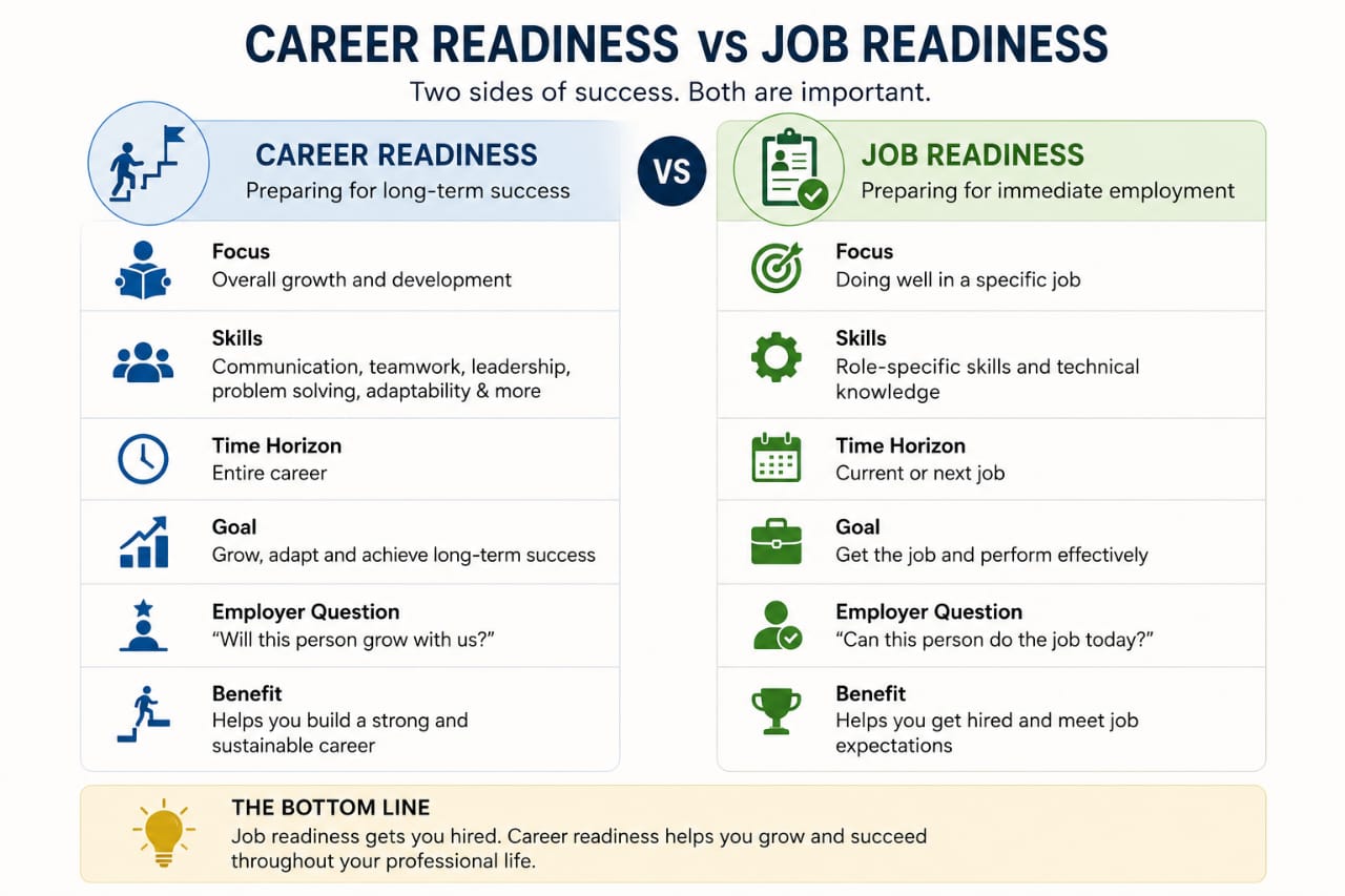 career readiness vs job readiness