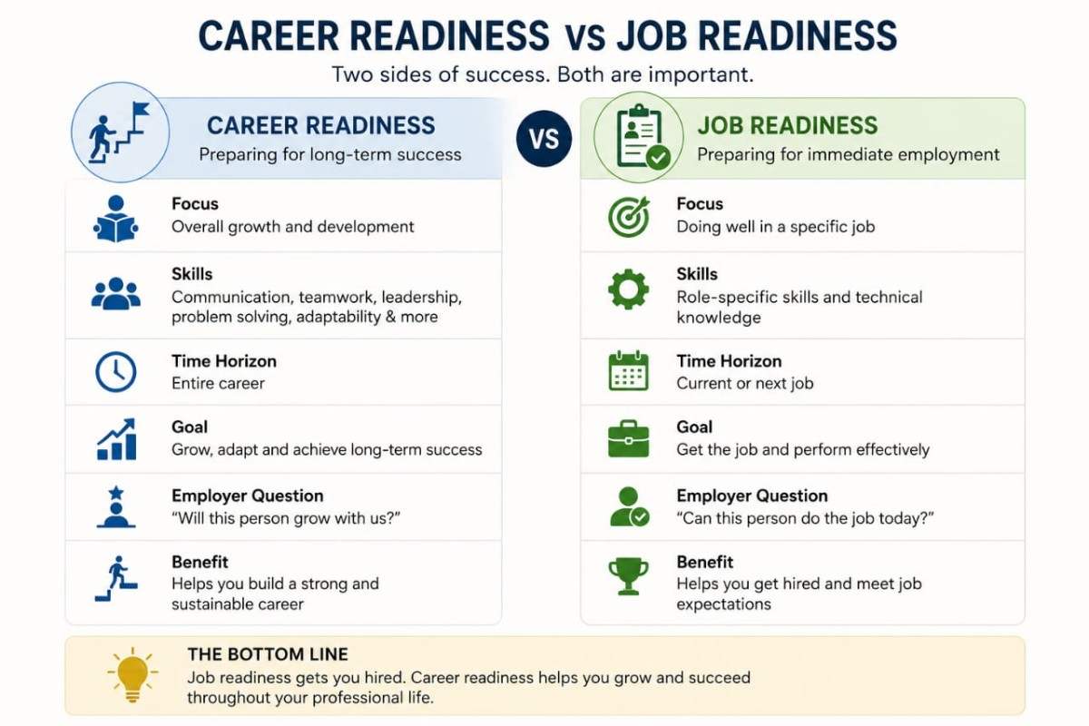 career readiness vs job readiness