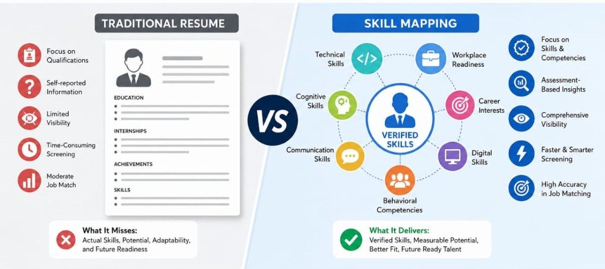 skill mapping