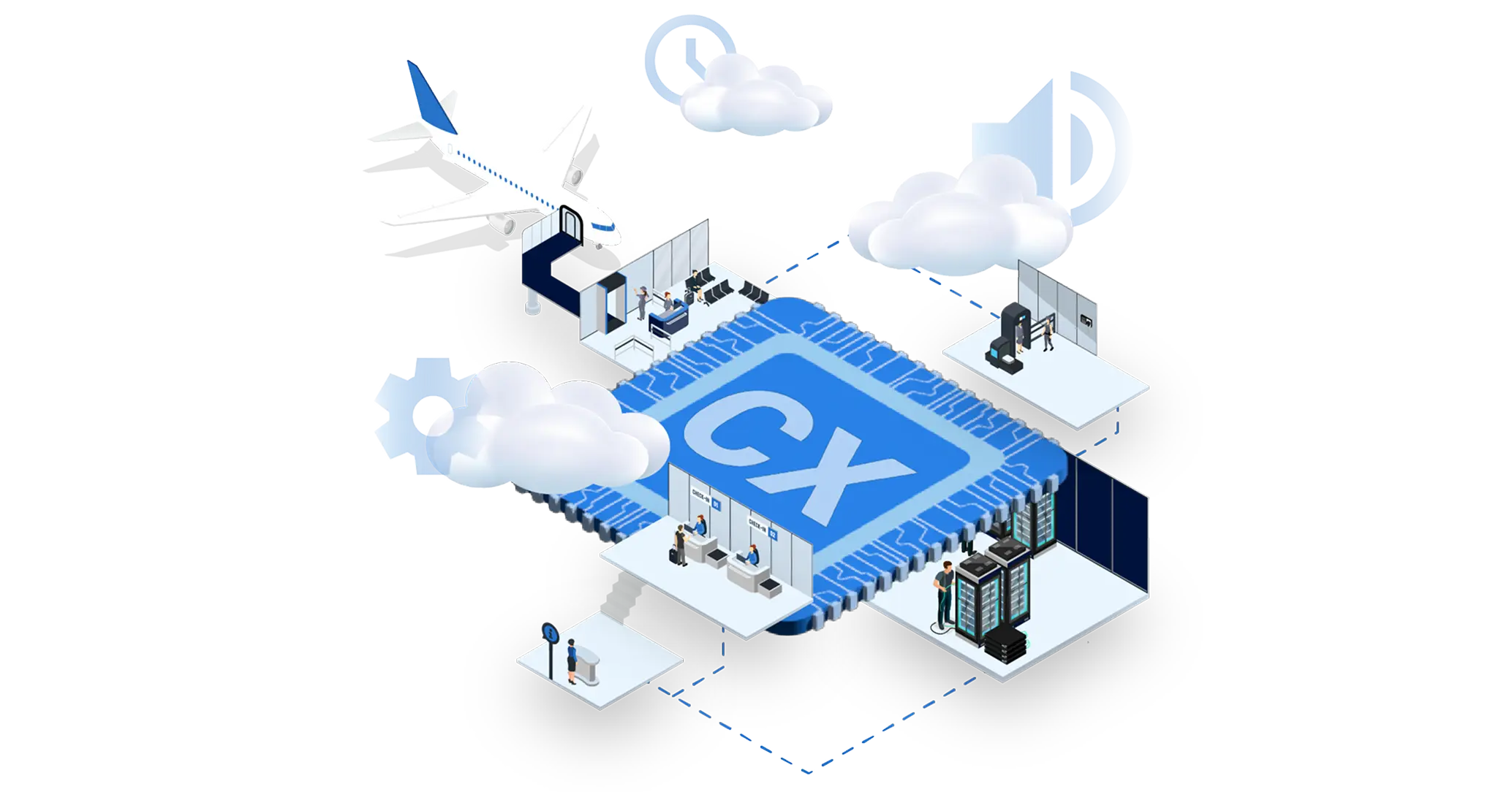 Airport CX automation card showing rule-based macros triggering PA, FIDS and signage updates from AODB events without operator intervention
