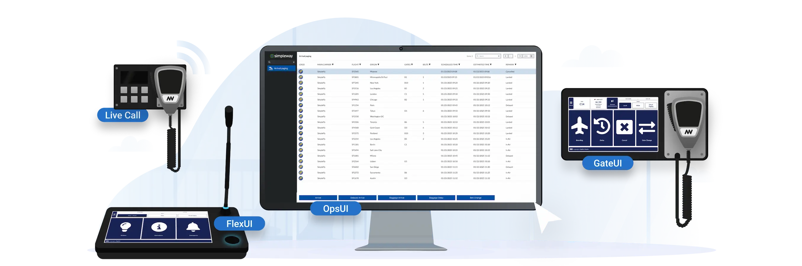 Airport CX role-based operator access showing differentiated controls for gate agents, operations staff and control room teams