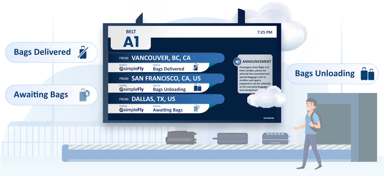 Airport CX arrivals and baggage information display showing automated baggage belt assignments and arrival status updates synchronized from AODB