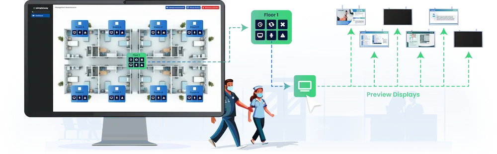Healthcare CX real-time facility dashboards showing active announcements, display status and zone activity across a hospital campus