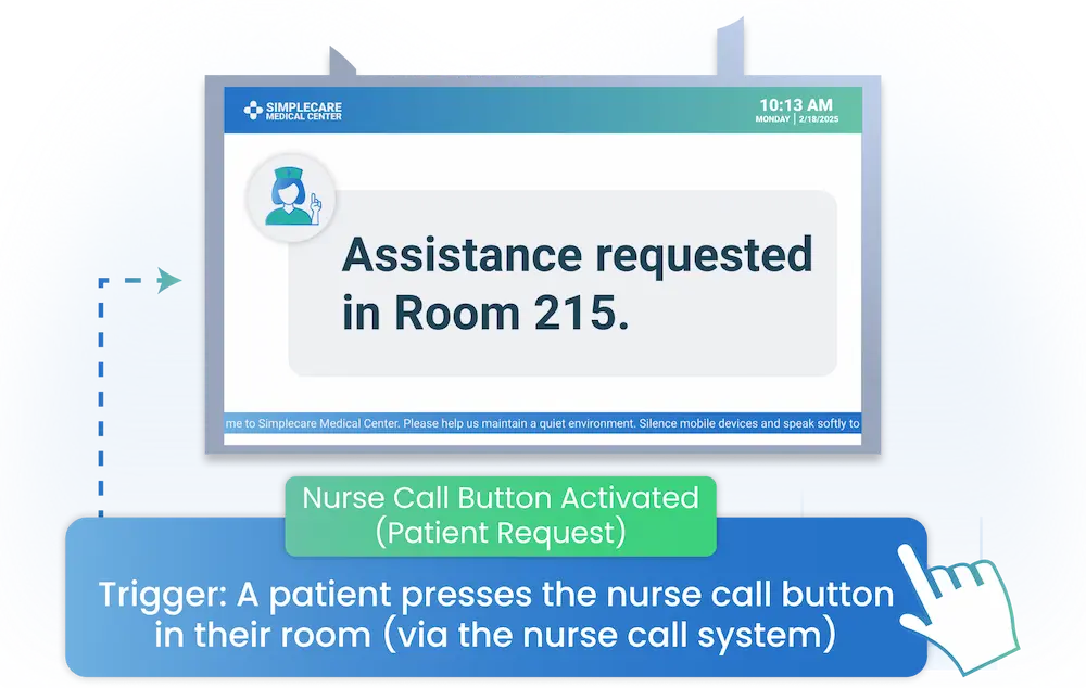 Healthcare CX integrated with a nurse call system, automatically triggering PA announcements and patient display updates from call events