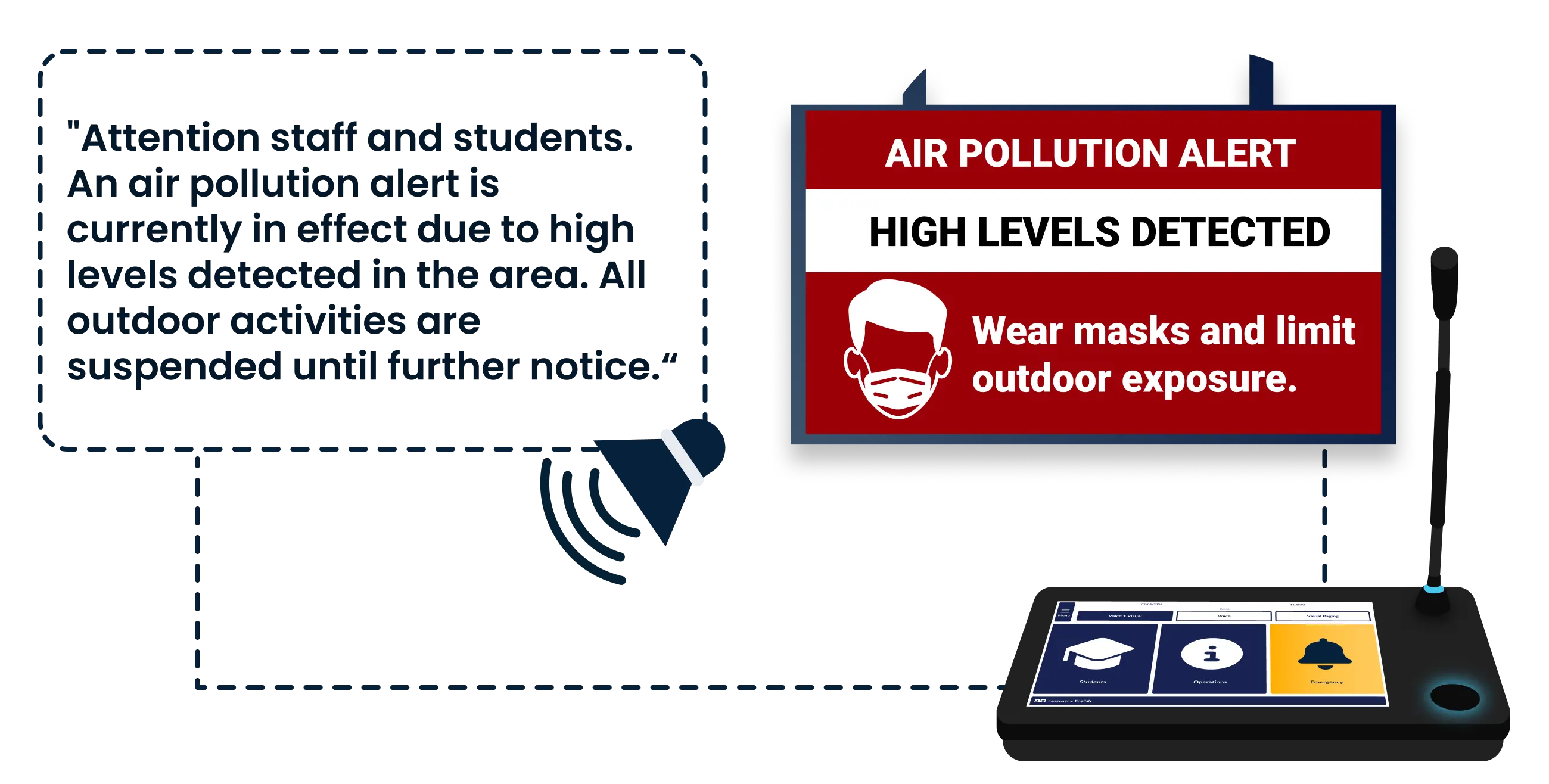 Education CX triggering an emergency announcement across all campus zones simultaneously with synchronized audio and display alerts