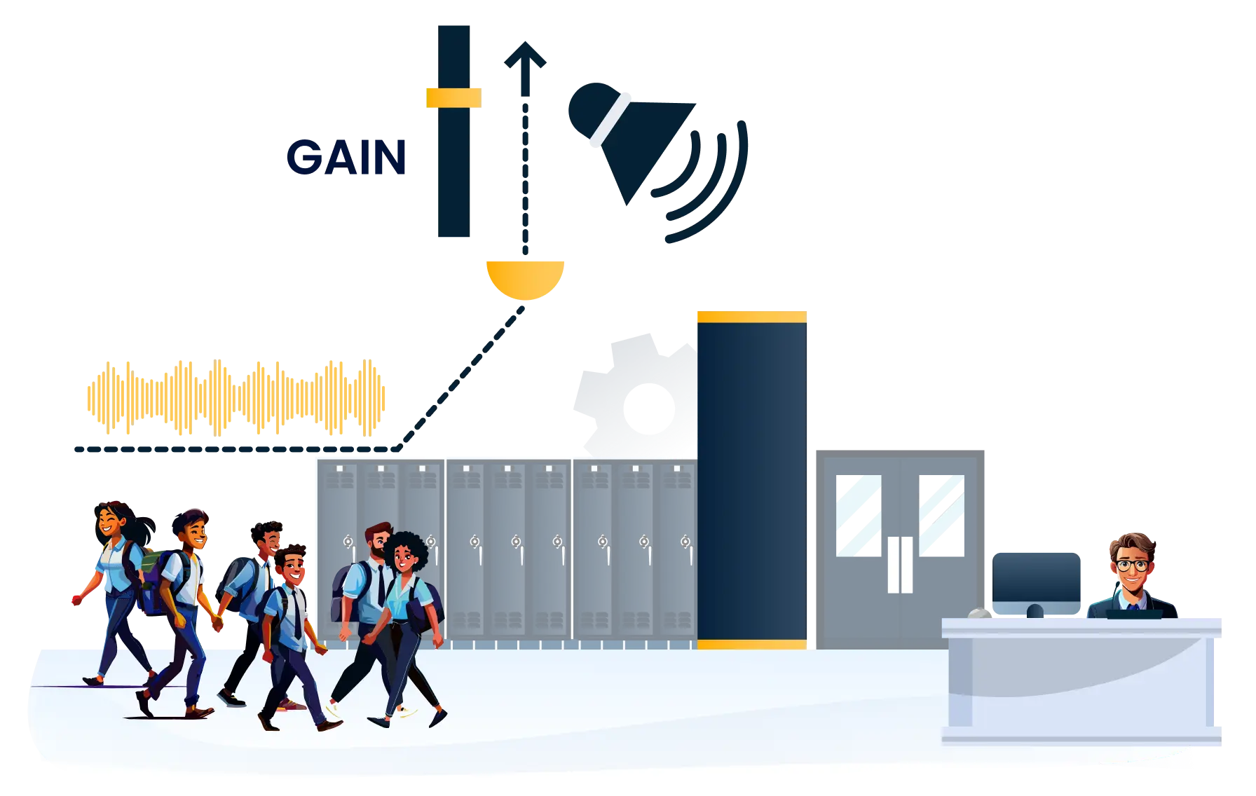 Education CX intelligent volume control interface automatically adjusting PA levels based on ambient noise and zone activity