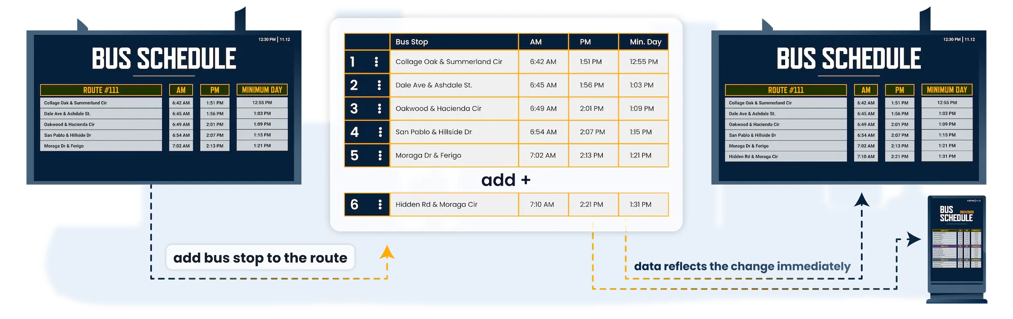 Education CX content scheduling table showing zone assignments, display timing and broadcast configurations across campus