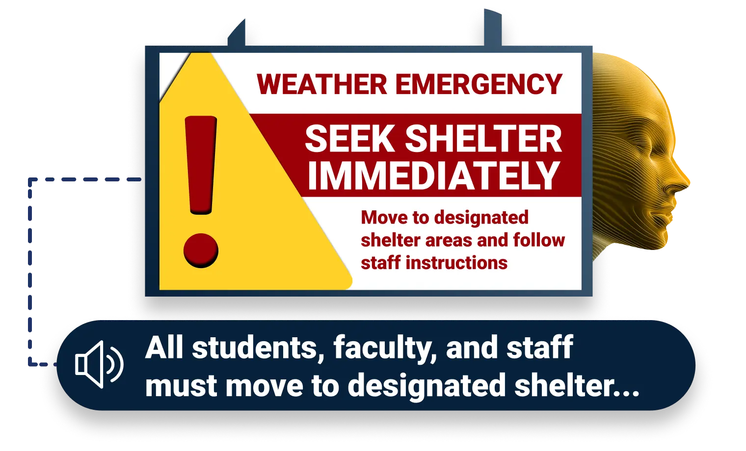 Education CX synchronized emergency response showing PA audio and display alerts activating simultaneously across all campus zones