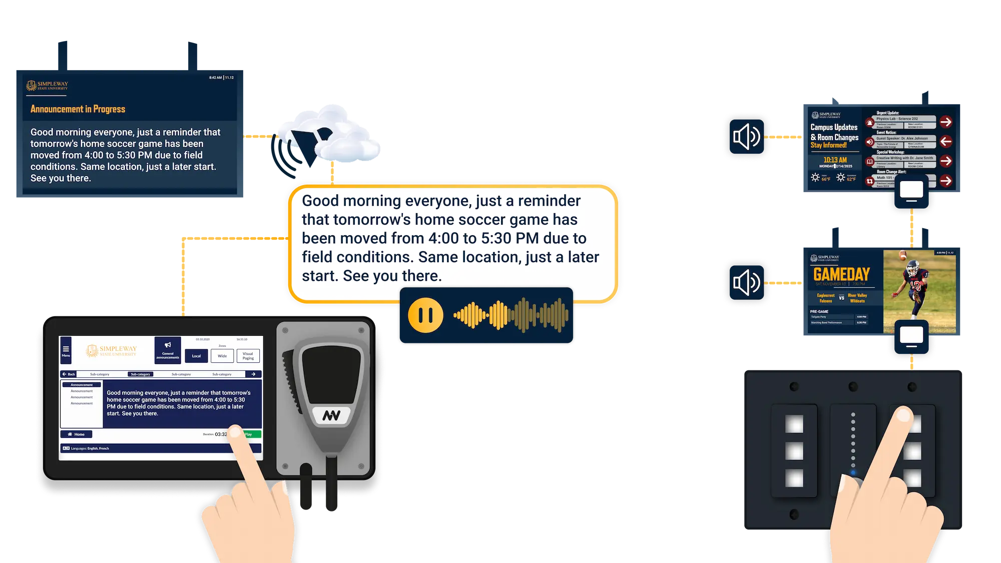 nnounce multi-modal hardware supporting simultaneous audio PA and visual display output across a school campus