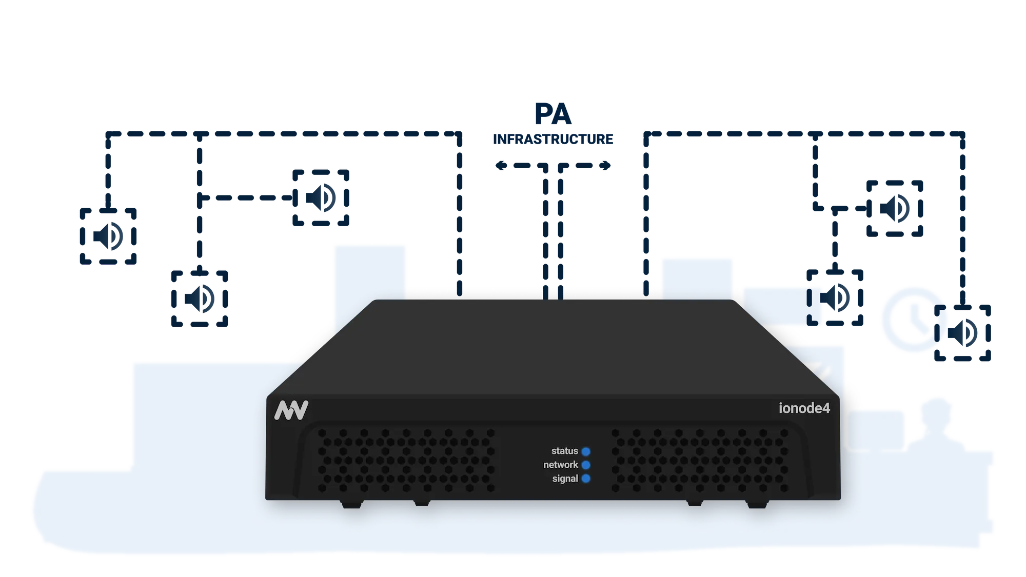 nnounce hardware shown integrating with the Education CX software platform for unified campus communication control