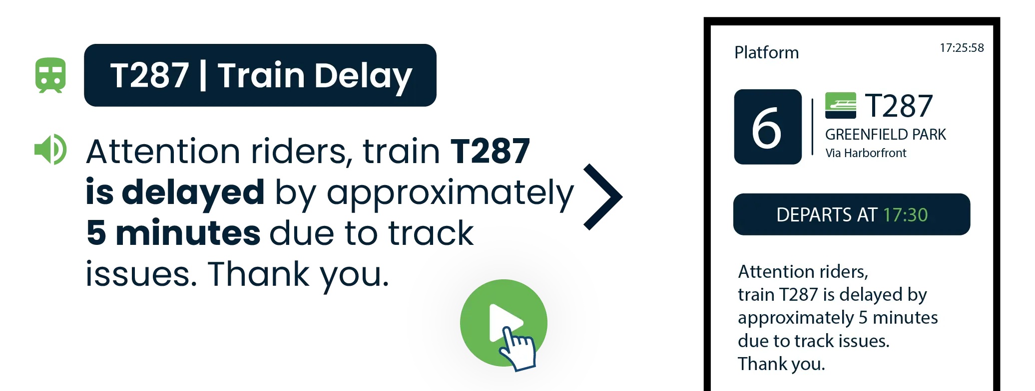 Transit CX synchronized audio and visual output showing PA announcements and passenger display updates activating simultaneously across transit stations