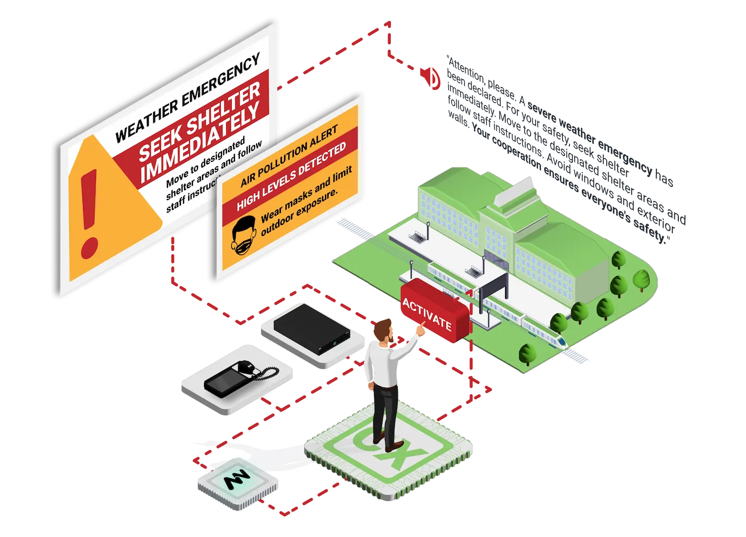 Transit CX scenario engine showing pre-configured emergency and service disruption protocols activating coordinated PA and display responses