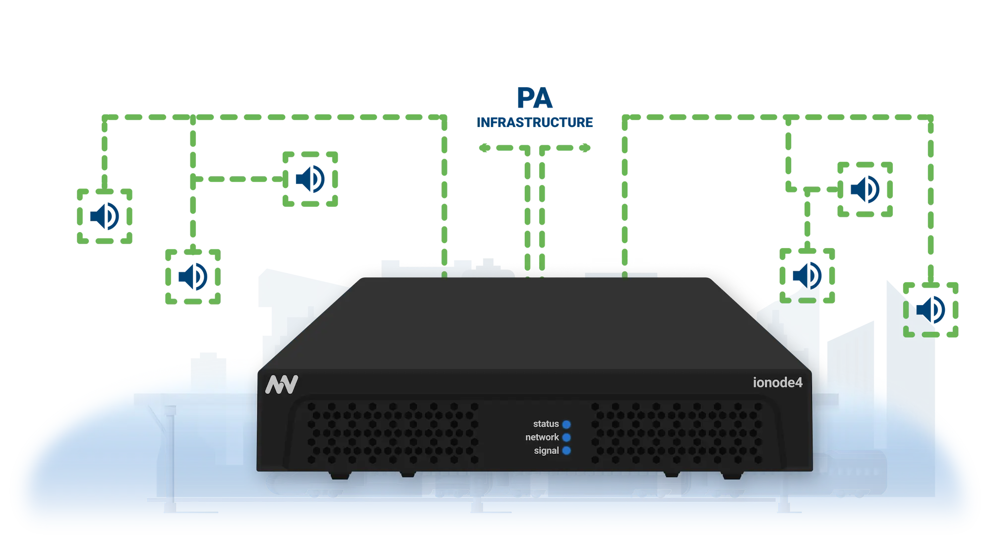 nnounce hardware ionode4 shown integrating with the Simpleway CX software platform for unified communication control