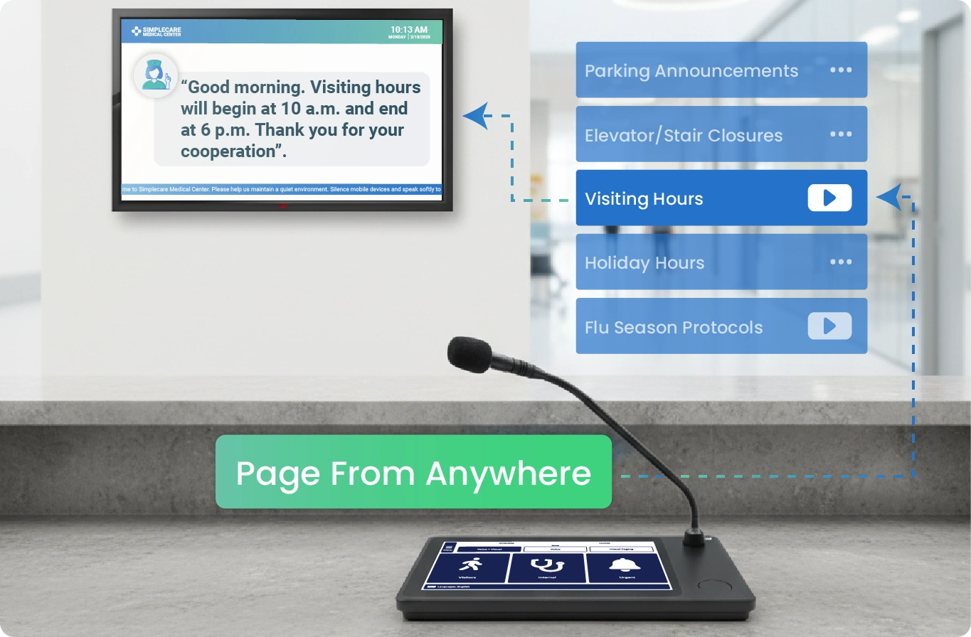 Healthcare CX role-based operator interfaces showing dedicated controls for clinical staff, security and facility management teams