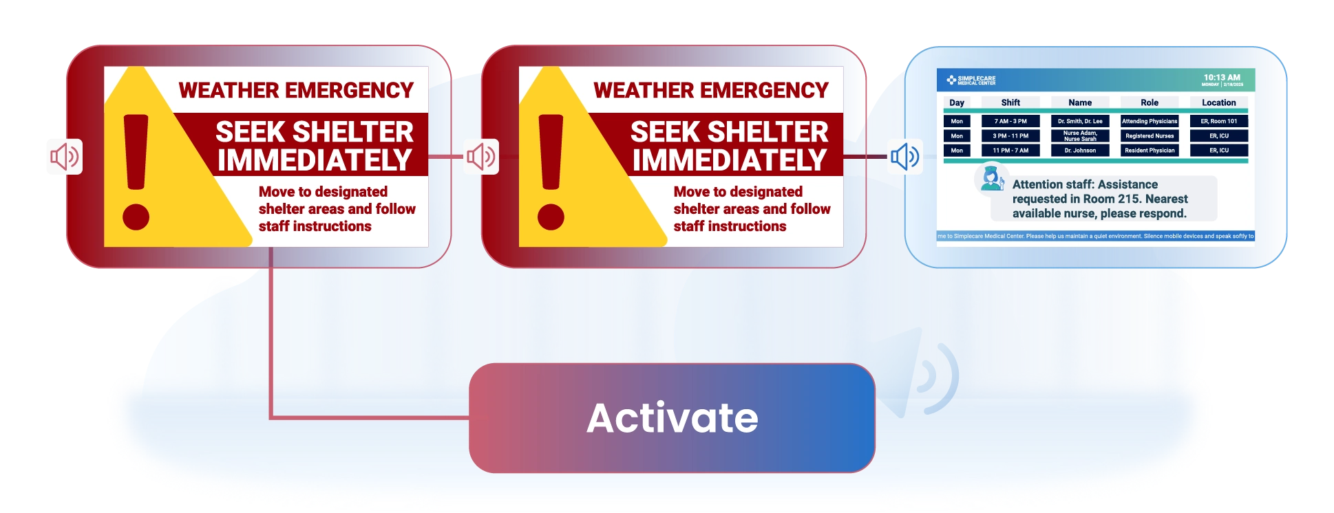 Healthcare CX emergency scenario interface showing a code alert activating synchronized PA and patient display notifications across all hospital zones