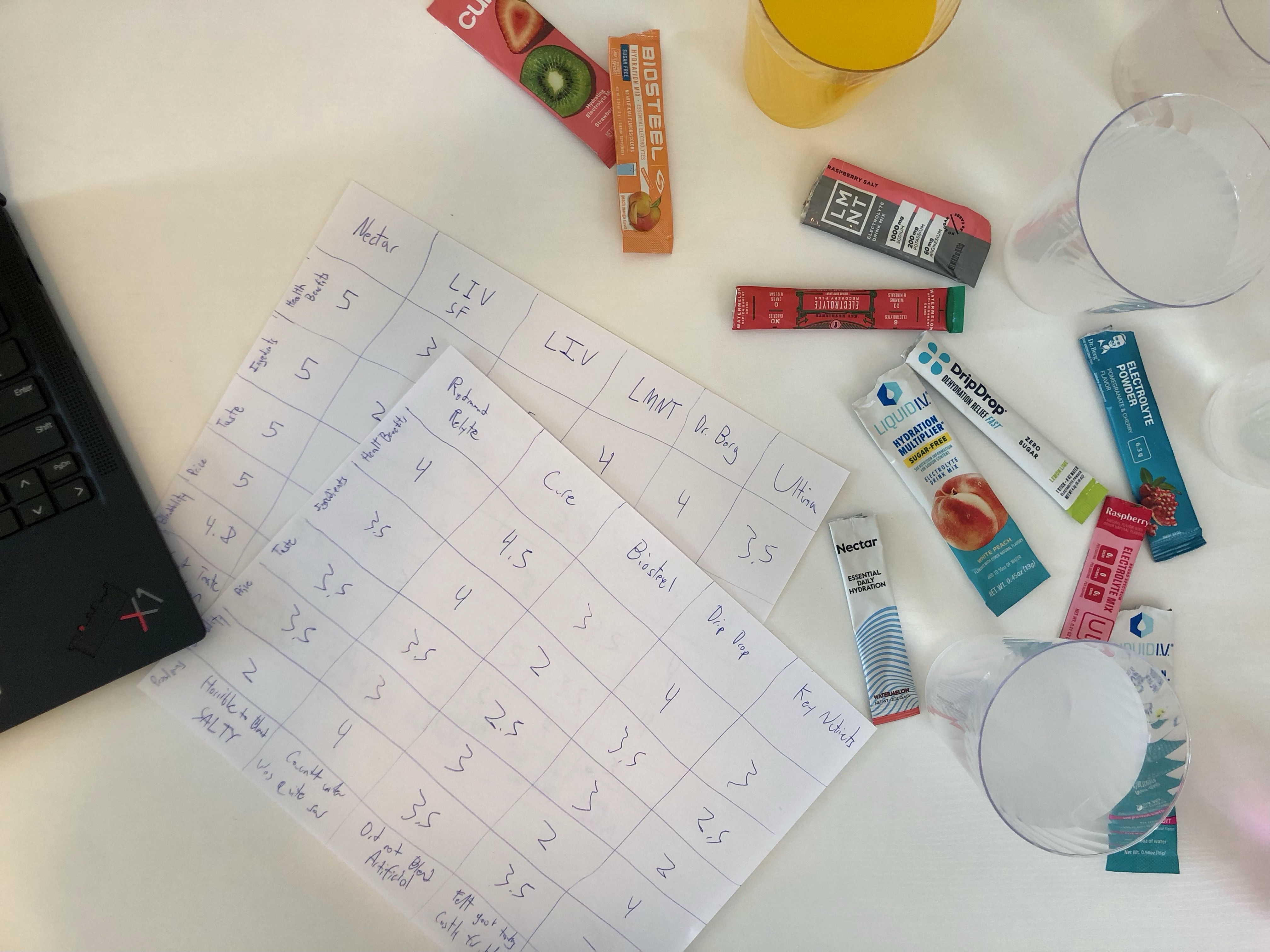 My score sheet for electrolytes powders