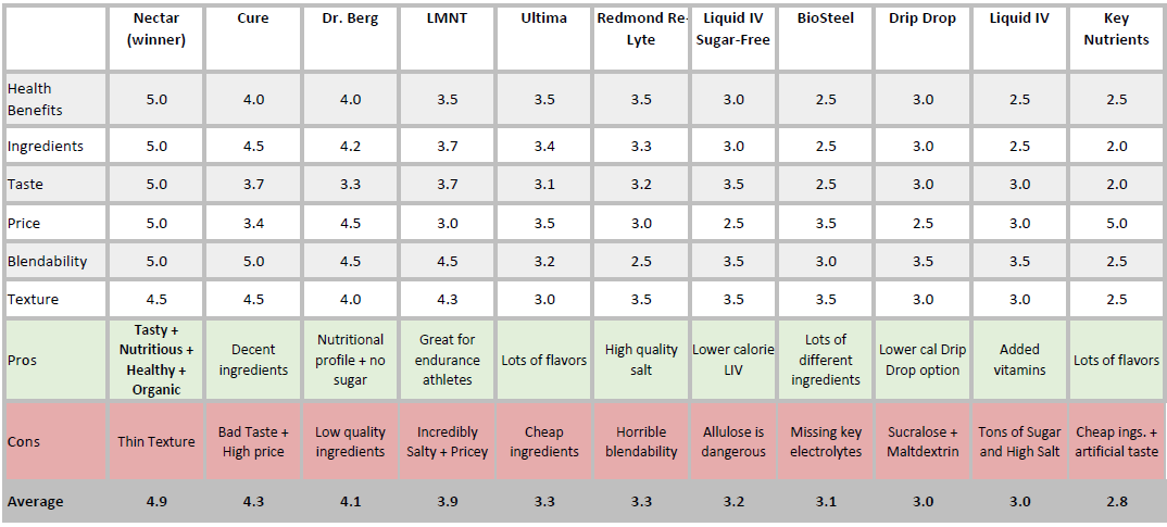 Comparable Sheet of electrolytes powders