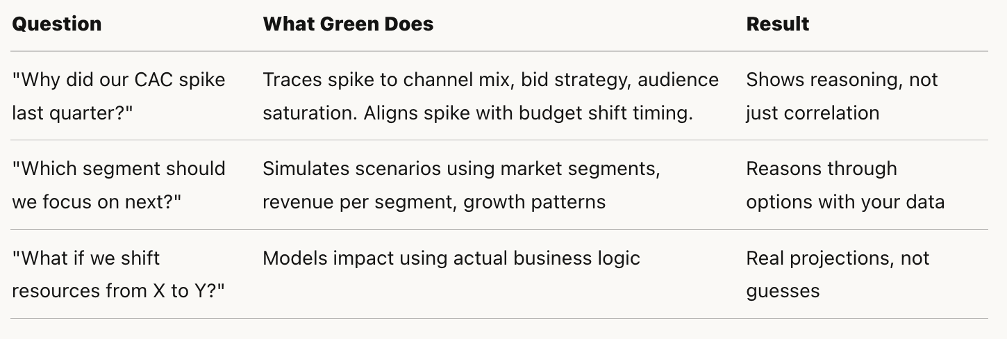 Decisionx: Real Green Use Cases