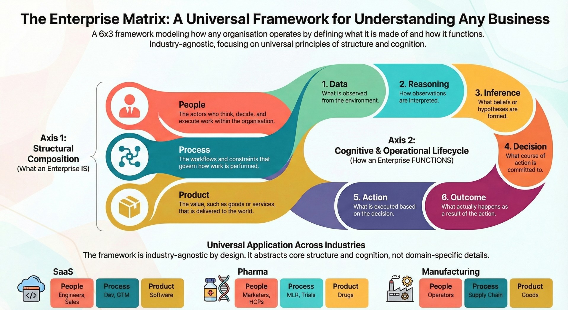 The Enterprise Cognition Matrix 