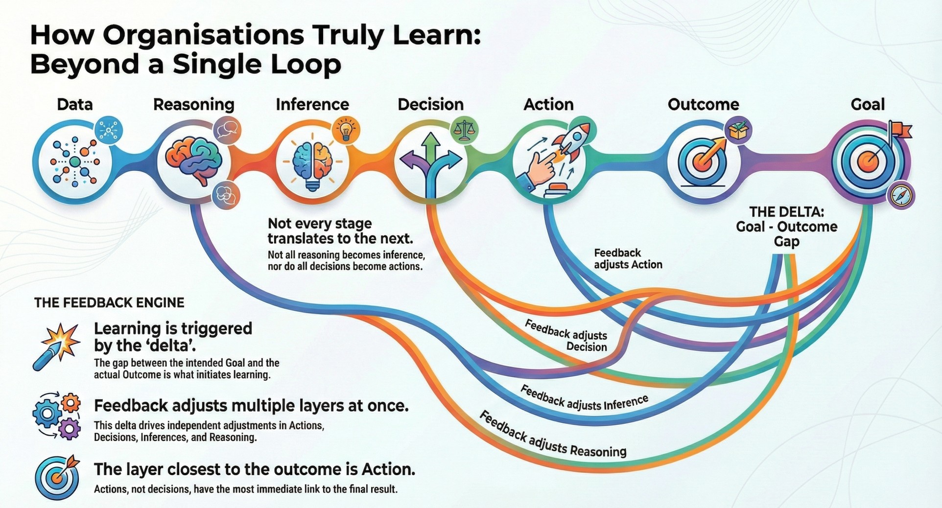 Introducing Worlds First Cognitive Ontology that Self Learns